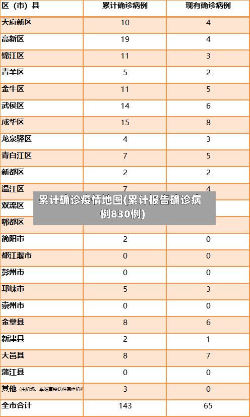 累计确诊疫情地图(累计报告确诊病例830例)-第2张图片