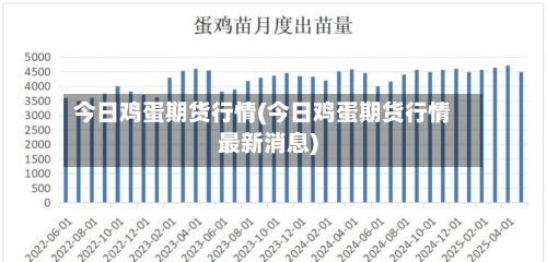 今日鸡蛋期货行情(今日鸡蛋期货行情最新消息)