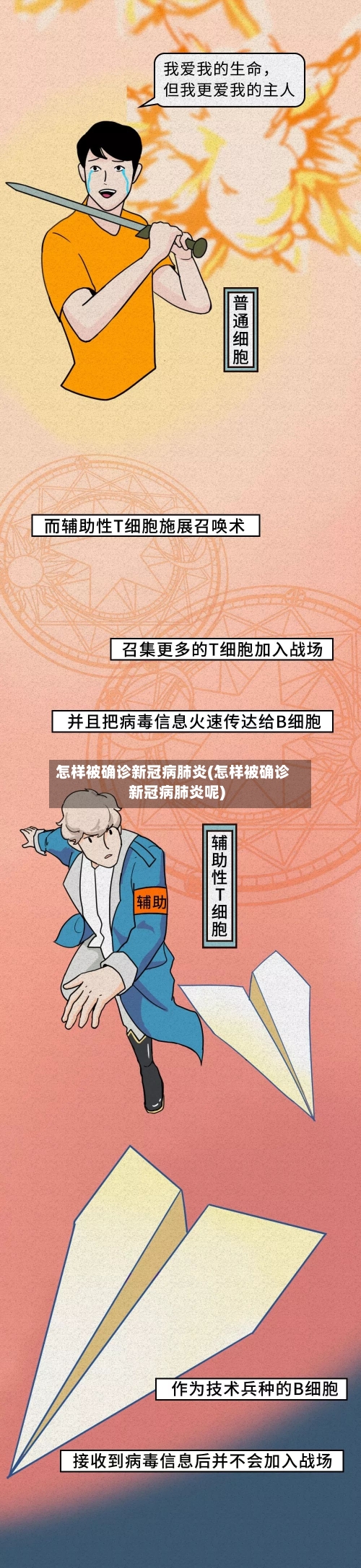 怎样被确诊新冠病肺炎(怎样被确诊新冠病肺炎呢)-第2张图片