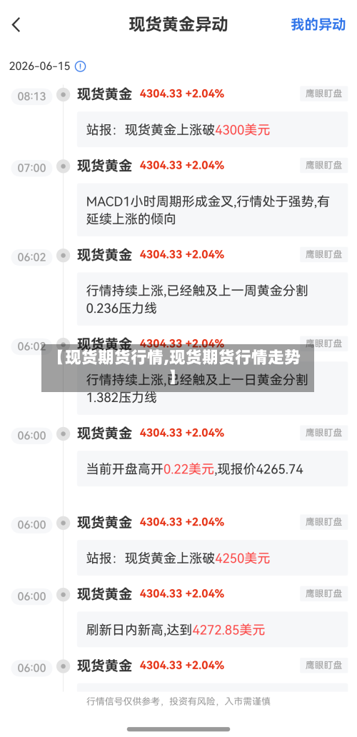 【现货期货行情,现货期货行情走势】