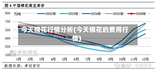 今天棉花行情分析(今天棉花的费用行情)