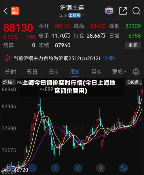 上海今日铜价实时行情(今日上海地区铜价费用)