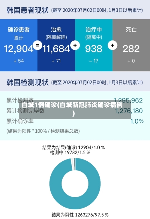 白城1例确诊(白城新冠肺炎确诊病例)