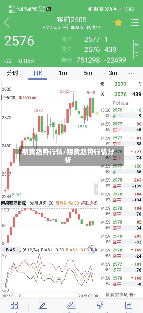 期货趋势行情/期货趋势行情分析-第2张图片