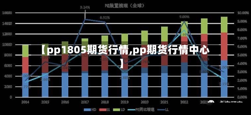 【pp1805期货行情,pp期货行情中心】-第3张图片