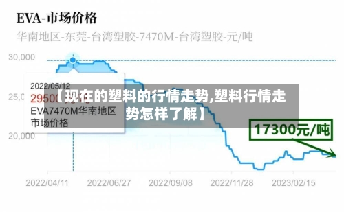 【现在的塑料的行情走势,塑料行情走势怎样了解】