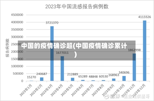 中国的疫情确诊超(中国疫情确诊累计)-第2张图片