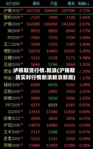 泸锡期货行情.新浪(沪锡期货实时行情新浪新浪新闻)-第3张图片