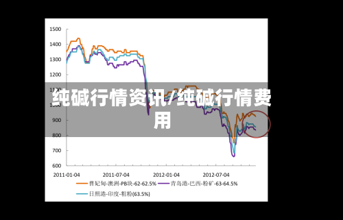 纯碱行情资讯/纯碱行情费用-第2张图片