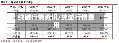 纯碱行情资讯/纯碱行情费用-第3张图片