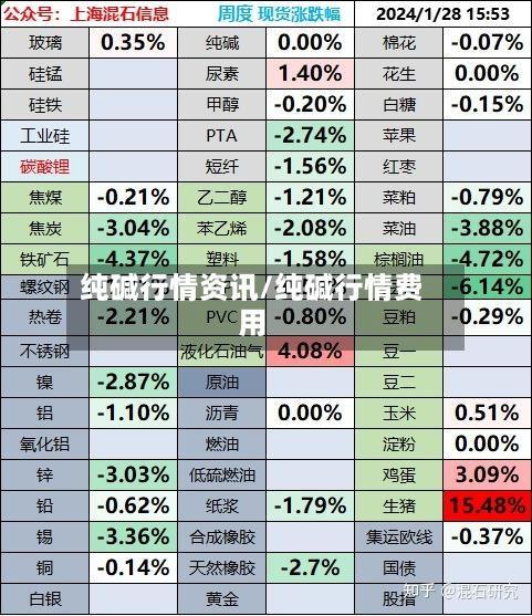 纯碱行情资讯/纯碱行情费用