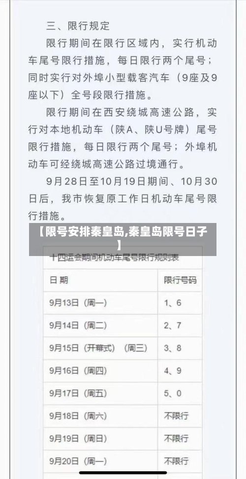【限号安排秦皇岛,秦皇岛限号日子】