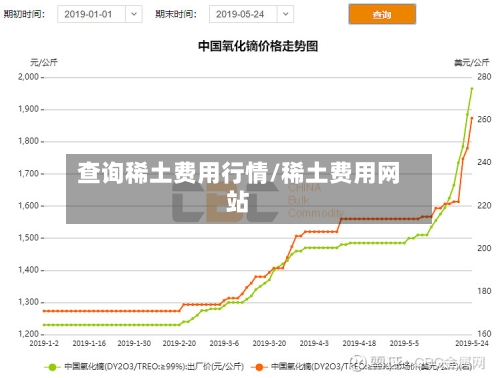 查询稀土费用行情/稀土费用网站