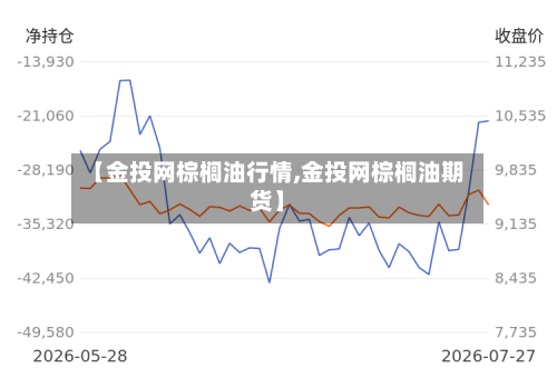【金投网棕榈油行情,金投网棕榈油期货】