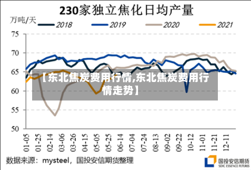 【东北焦炭费用行情,东北焦炭费用行情走势】