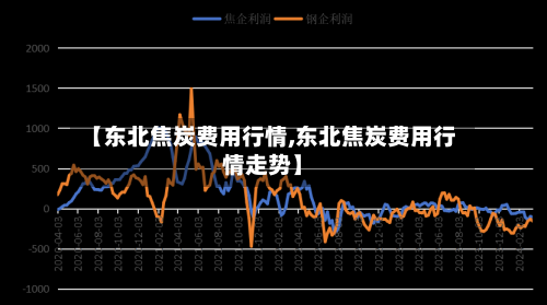 【东北焦炭费用行情,东北焦炭费用行情走势】-第2张图片