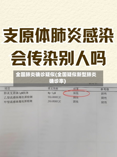 全国肺炎确诊疑似(全国疑似新型肺炎确诊率)-第3张图片