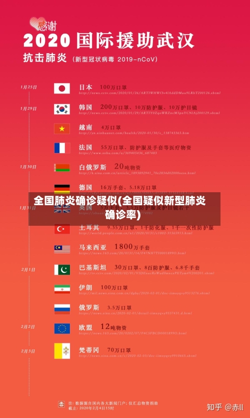 全国肺炎确诊疑似(全国疑似新型肺炎确诊率)-第2张图片