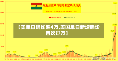 【美单日确诊超4万,美国单日新增确诊首次过万】-第2张图片