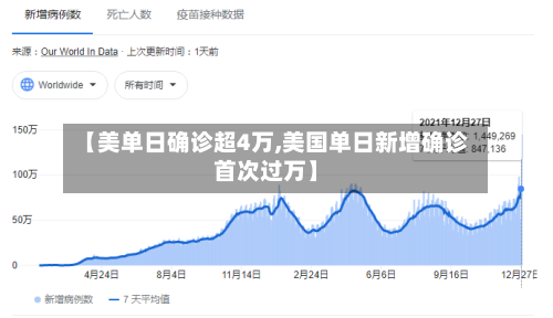 【美单日确诊超4万,美国单日新增确诊首次过万】-第3张图片