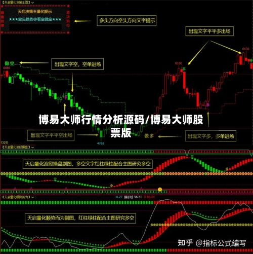 博易大师行情分析源码/博易大师股票版