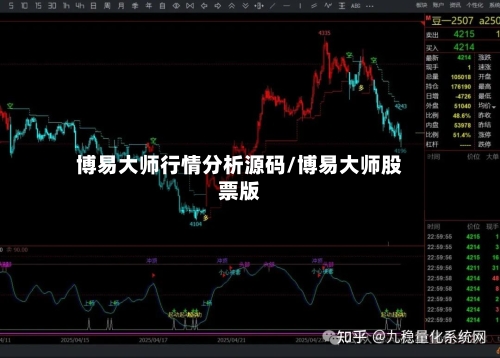 博易大师行情分析源码/博易大师股票版-第2张图片