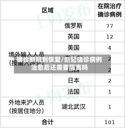 确诊新冠到恢复/新冠确诊病例治愈后还需要隔离吗-第2张图片