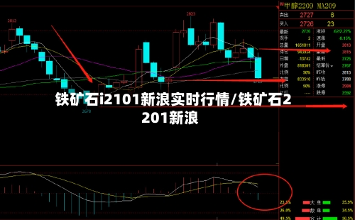铁矿石i2101新浪实时行情/铁矿石2201新浪
