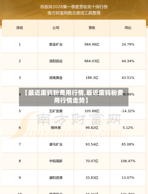 【最近废钨粉费用行情,最近废钨粉费用行情走势】-第2张图片