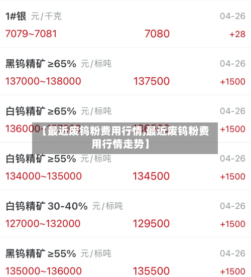 【最近废钨粉费用行情,最近废钨粉费用行情走势】-第1张图片