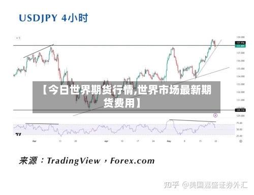 【今日世界期货行情,世界市场最新期货费用】