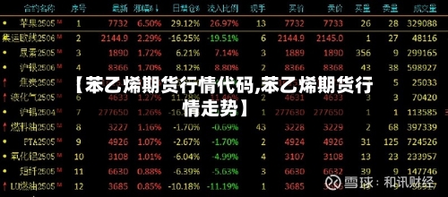 【苯乙烯期货行情代码,苯乙烯期货行情走势】