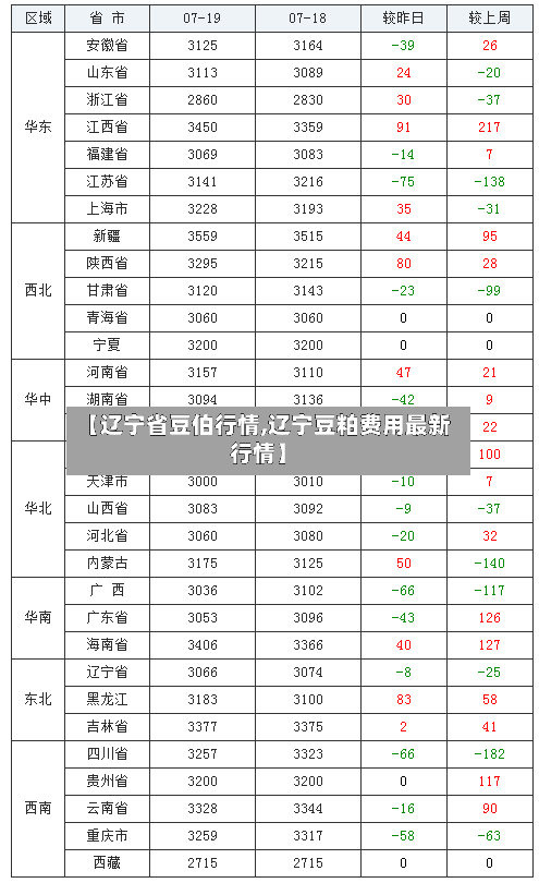 【辽宁省豆伯行情,辽宁豆粕费用最新行情】