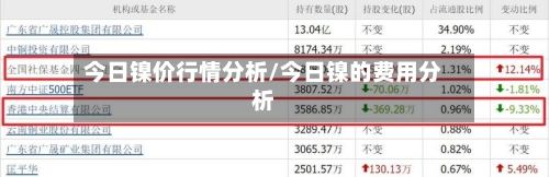 今日镍价行情分析/今日镍的费用分析-第2张图片