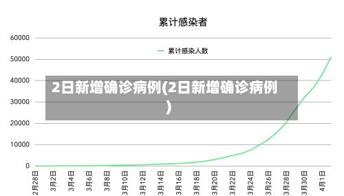 2日新增确诊病例(2日新增确诊病例)-第3张图片