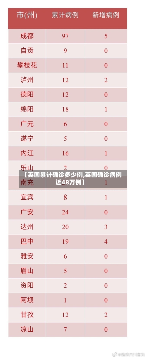 【英国累计确诊多少例,英国确诊病例近48万例】