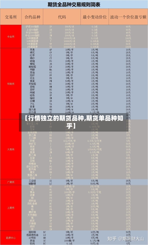 【行情独立的期货品种,期货单品种知乎】-第2张图片