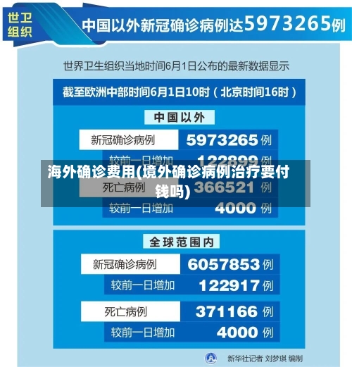 海外确诊费用(境外确诊病例治疗要付钱吗)