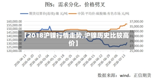 【2018沪镍行情走势,沪镍历史比较高价】