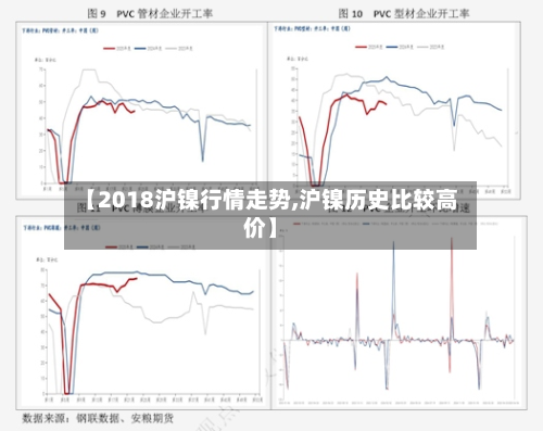 【2018沪镍行情走势,沪镍历史比较高价】-第2张图片