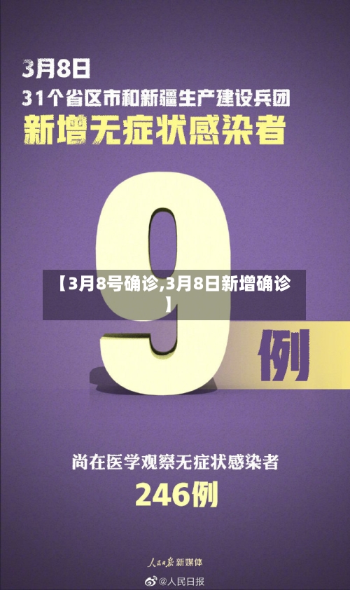 【3月8号确诊,3月8日新增确诊】-第3张图片