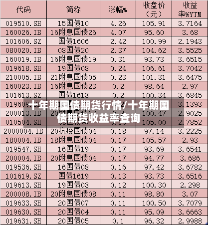 十年期国债期货行情/十年期国债期货收益率查询