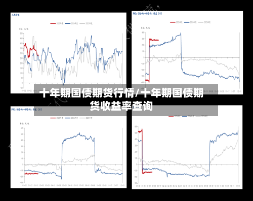 十年期国债期货行情/十年期国债期货收益率查询-第2张图片