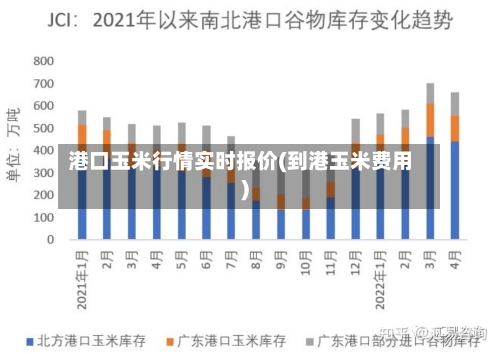 港口玉米行情实时报价(到港玉米费用)-第2张图片