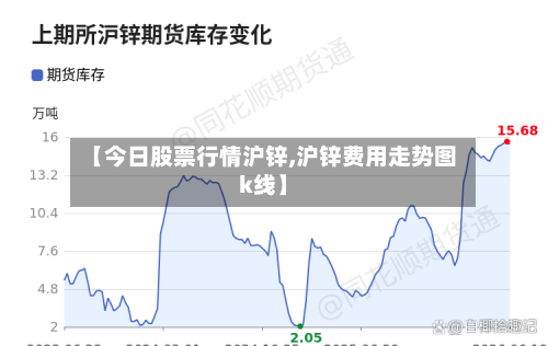 【今日股票行情沪锌,沪锌费用走势图k线】-第2张图片