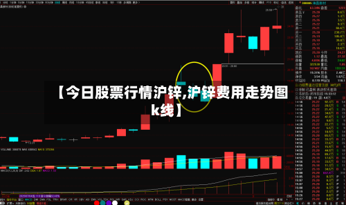 【今日股票行情沪锌,沪锌费用走势图k线】
