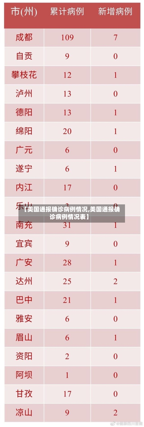 【美国通报确诊病例情况,美国通报确诊病例情况表】