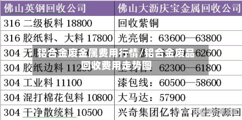 铝合金废金属费用行情/铝合金废品回收费用走势图-第2张图片