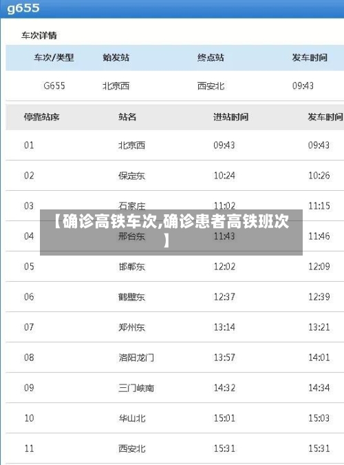 【确诊高铁车次,确诊患者高铁班次】-第3张图片