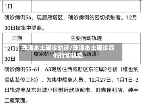 珠海本土确诊轨迹/珠海本土确诊病例行动轨迹-第2张图片
